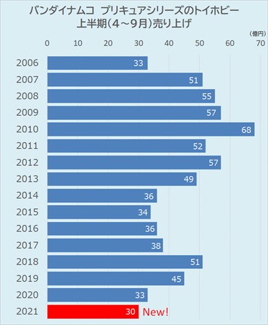 プリキュア アニメ ニチアサ トロピカル〜ジュ！プリキュア おもちゃ