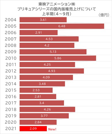 プリキュア アニメ ニチアサ トロピカル〜ジュ！プリキュア おもちゃ