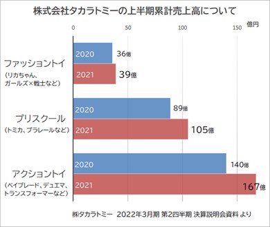 プリキュア アニメ ニチアサ トロピカル〜ジュ！プリキュア おもちゃ