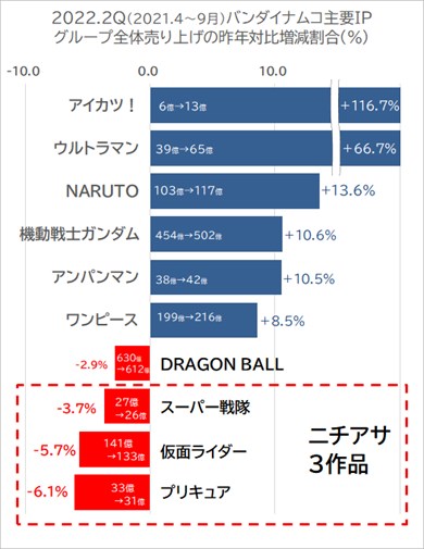 プリキュア アニメ ニチアサ トロピカル〜ジュ！プリキュア おもちゃ