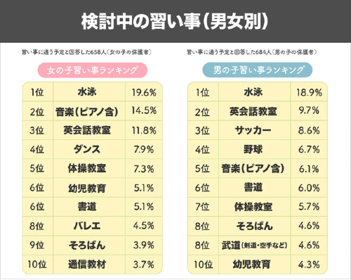 子どもの習い事