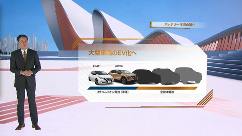 日産 EV 全固体電池