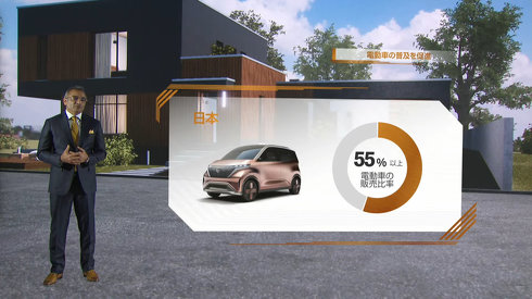 日産 EV 全固体電池
