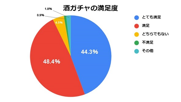 酒ガチャ福袋2022