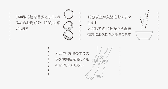 【PR】BARTH 「#疲れが見えたら重炭酸」CP グラフィックアート
