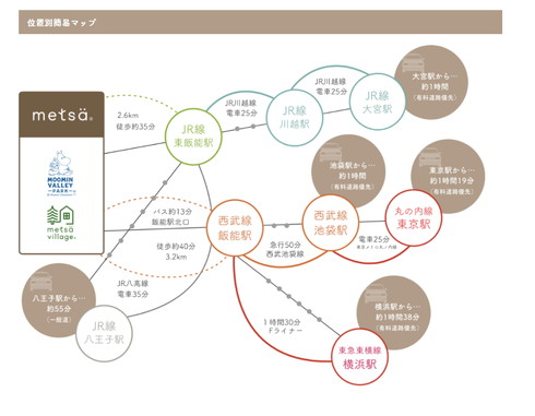 ムーミンバレーパーク