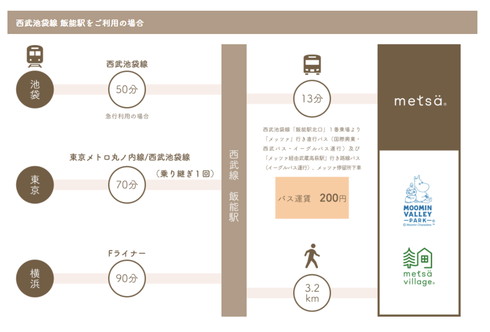 ムーミンバレーパーク