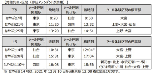 新幹線オフィス