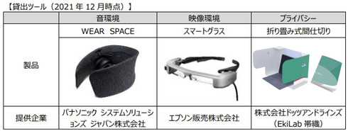 新幹線オフィス