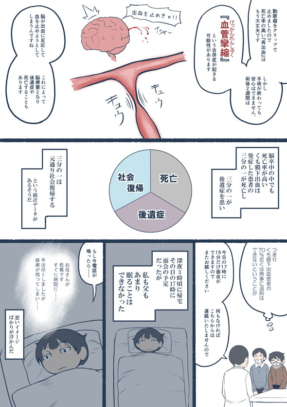 クモ膜下出血 入院 手術 救急車 集中治療室