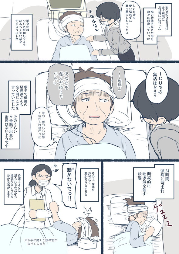 クモ膜下出血 入院 手術 救急車 集中治療室.