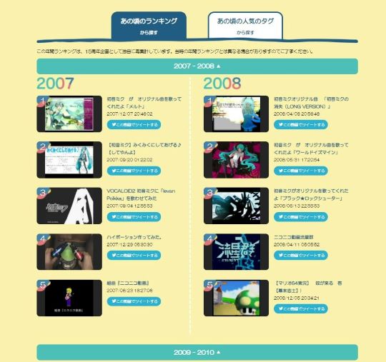 ニコニコ動画の再生ランキング