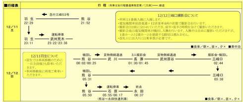 線内夜行列車 スターナイトエクスプレス21 乗り鉄