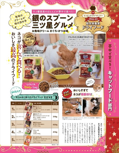 ネコDK the Best ネコグッズ・オブ・ザ・イヤー 猫 フード おもちゃ