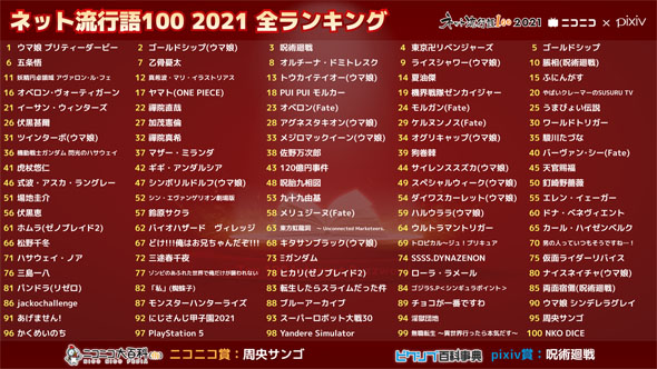ネット流行語100