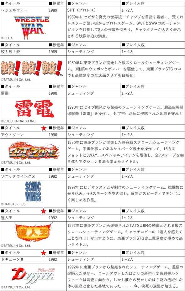 アストロシティミニV