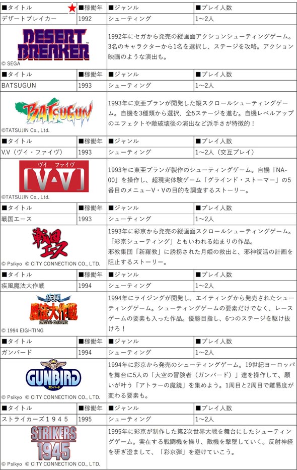 アストロシティミニV