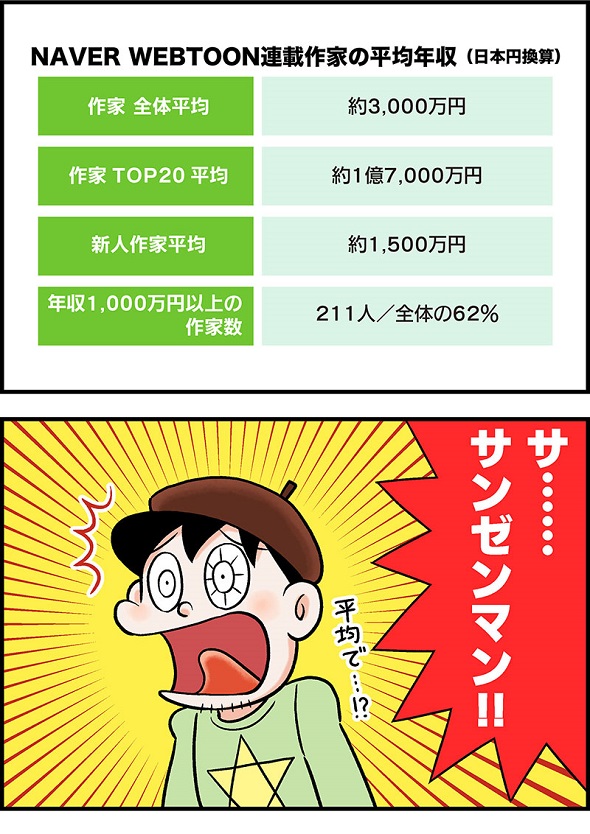 LINEマンガWEBTOON