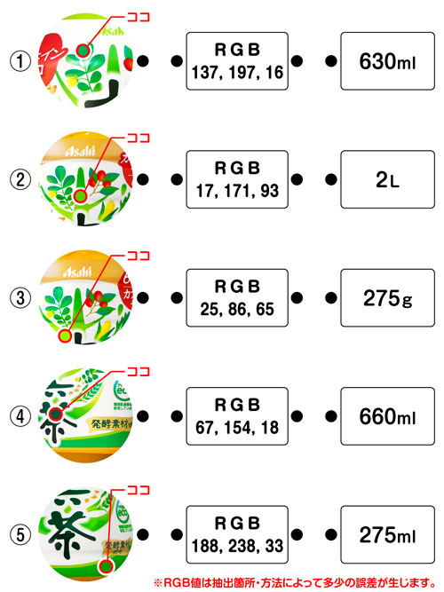アサヒ飲料 Twitter 十六茶クイズ RGB値 難しすぎる