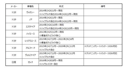 初めての愛車DIY