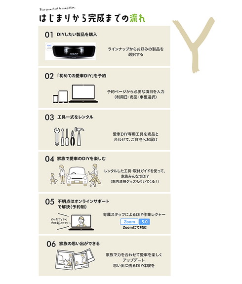 初めての愛車DIY
