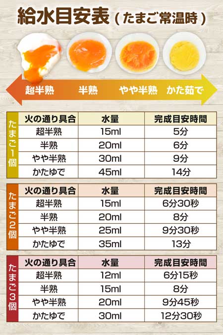 超高速 エッグスチーマー ゆで卵 サンコー 半熟