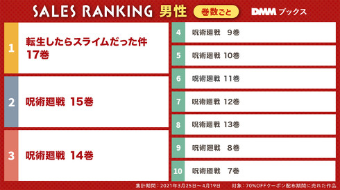 男性コミックランキング（巻数ごと）