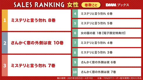 女性コミックランキング（巻数ごと）