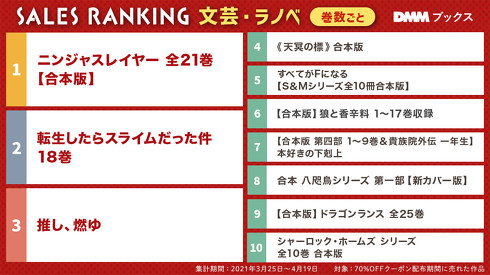 文芸・ラノベ編ランキング（巻数ごと）
