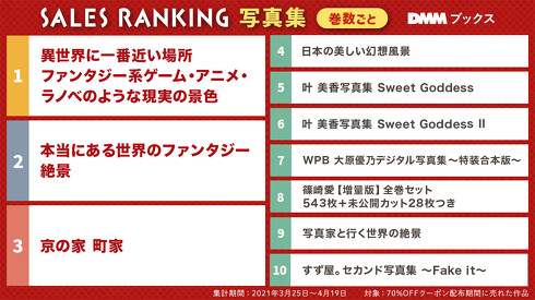 写真集ランキング（巻数ごと）