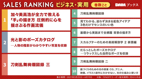 ビジネス・実用ランキング（巻数ごと）