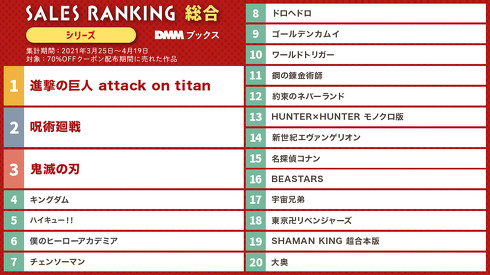 総合ランキング（シリーズ合算）