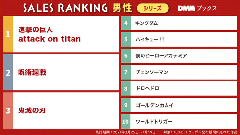 男性コミックランキング（シリーズ合算）