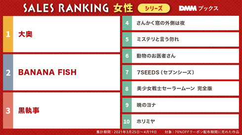 女性コミックランキング（シリーズ合算）