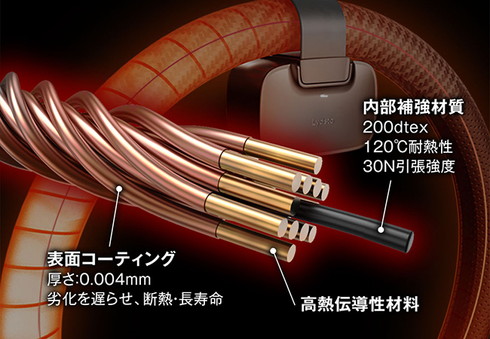 ヒーター機能付きハンドルカバー