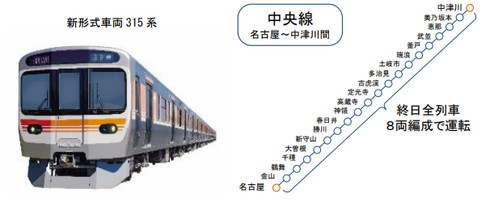 JR東海 ダイヤ改正