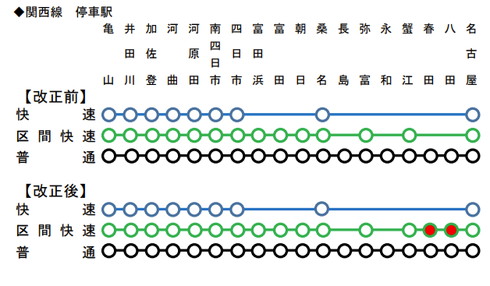JR東海 ダイヤ改正