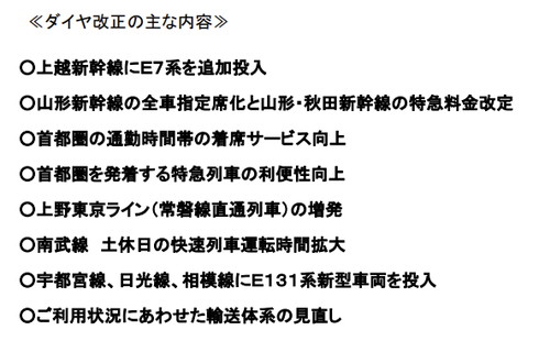 JR東日本 ダイヤ改正