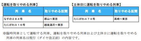JR東日本 ダイヤ改正