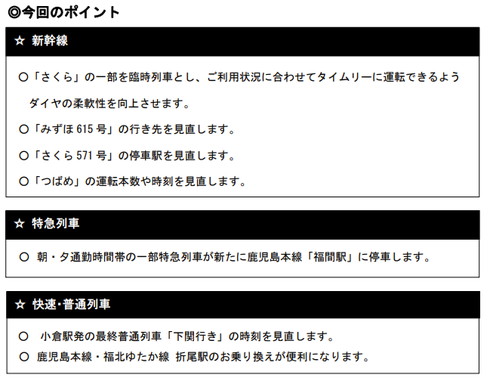 JR九州 ダイヤ改正