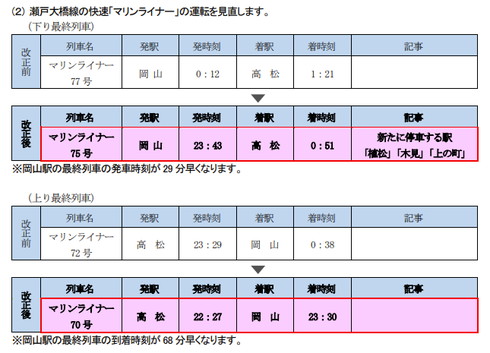 JR四国 ダイヤ改正
