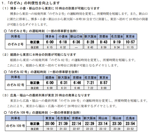 JR西日本 ダイヤ改正