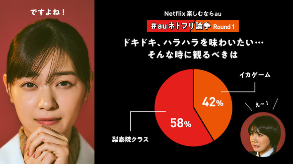  【PR】KDDI #auネトフリ論争 ／ Netflix ネトフリ おすすめ動画 年末年始 梨泰院クラス イカゲーム