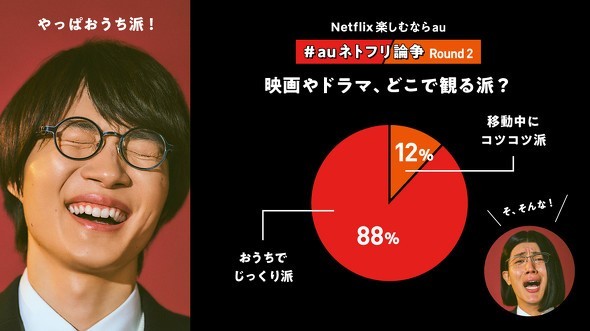  【PR】KDDI #auネトフリ論争 ／ Netflix ネトフリ おすすめ動画 年末年始 梨泰院クラス イカゲーム
