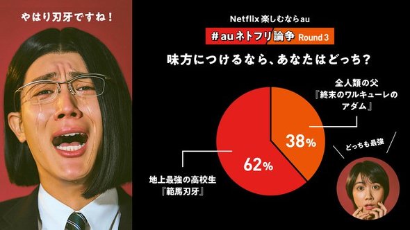  【PR】KDDI #auネトフリ論争 ／ Netflix ネトフリ おすすめ動画 年末年始 範馬刃牙 終末のワルキューレ