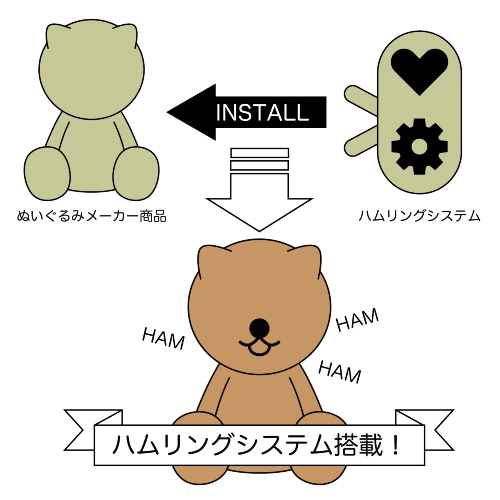 甘噛みハムハム