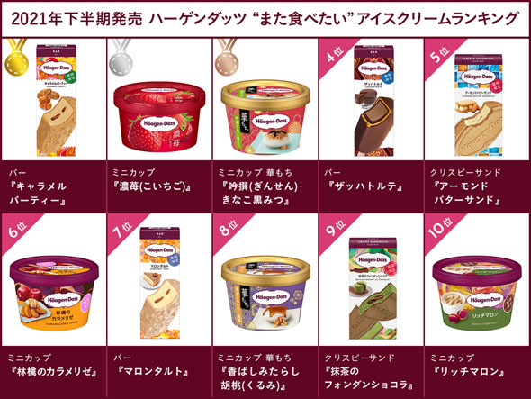 ハーゲンダッツ