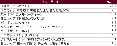 ハーゲンダッツ