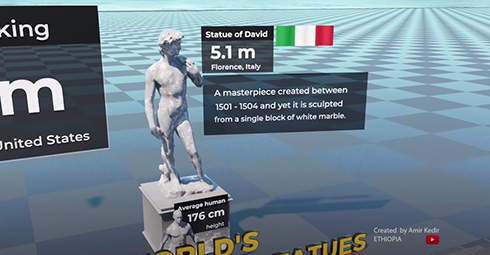 世界の像を比べて見た動画　スフィンクスや日本の牛久大仏が並ぶと迫力が想像できておもしろい