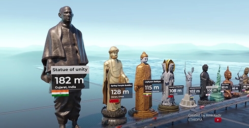 世界の像を比べて見た動画　スフィンクスや日本の牛久大仏が並ぶと迫力が想像できておもしろい